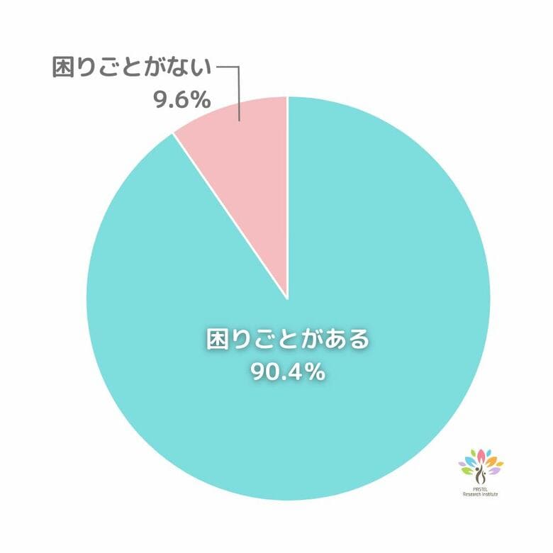 父子関係に困っている母親は9割。発達障害グレーゾーンの子どもとパパの関係の困りごとアンケートTOP10調査~パステル総研データリサーチ結果報告~