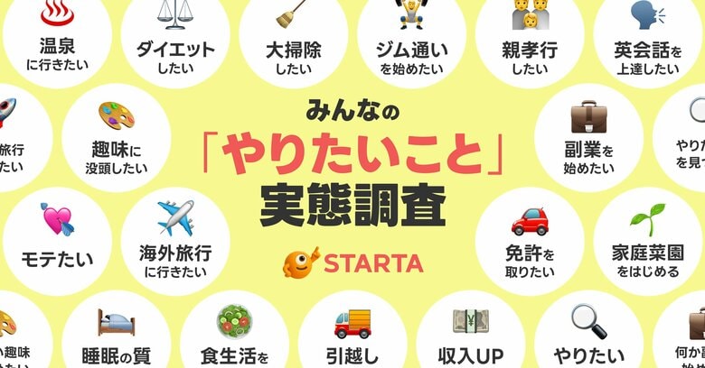 【みんなの「やりたいこと」 実態調査】なぜ人は動けないのか？やりたいことがあるのにやれていない人が86%