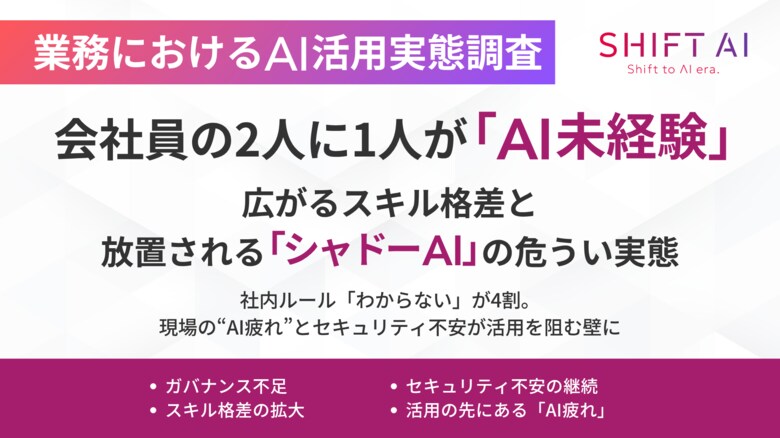 会社員の2人に1人が「AI未経験」。広がるスキル格差と、放置される「シャドーAI」の危うい実態