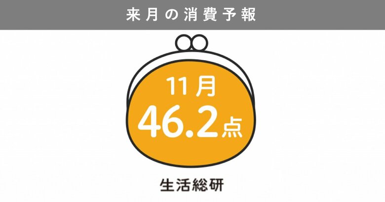 博報堂生活総研[来月の消費予報・2024年11月]（消費意欲指数）