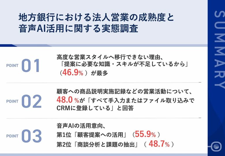 【御用聞き営業から脱却するためには?】営業活動の全記録のデータ化は半数以下、約半数が営業記録をすべて手入力でCRMに登録