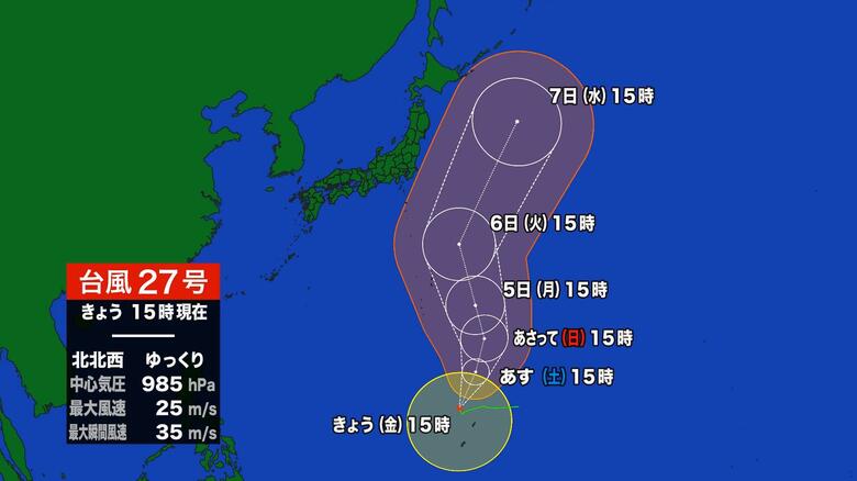 【進路予想】台風27号“チョーイワン” 4日から5日にかけて「非常に強い」勢力で小笠原近海へ…7日には日本の東へ達する見通し＜気象庁15時45分発表＞｜FNNプライムオンライン