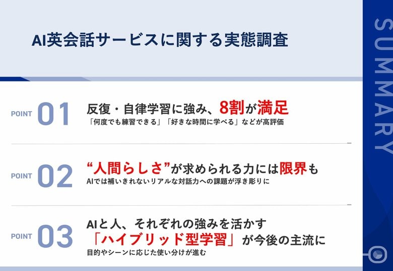 第27回ビズメイツ調査【AI英会話サービスに関する実態調査】AI英会話は“反復学習”に強み　“実践力”は人との対話で補完
