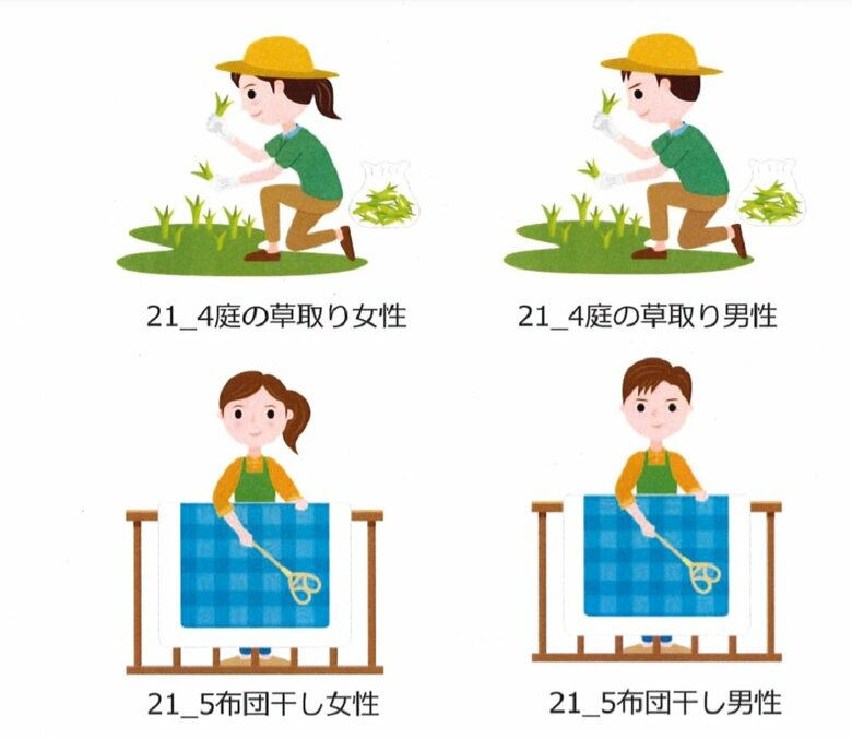 上が庭の草取り、下が布団を干す男女のイラスト（画像提供：内閣府）