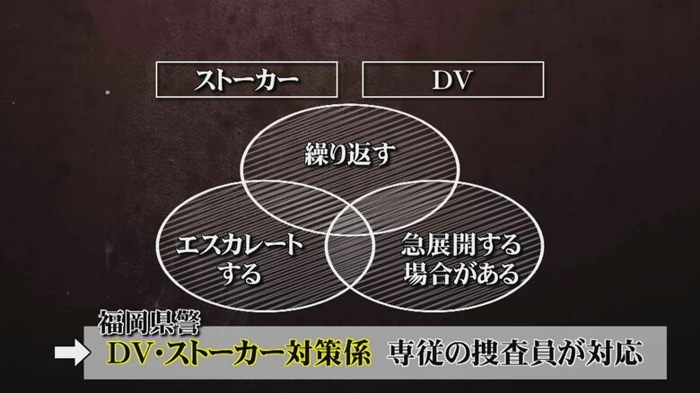 ストーカーとDV 似ている性質がある