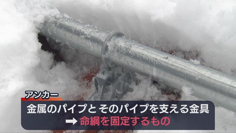 命綱を固定する「アンカー」