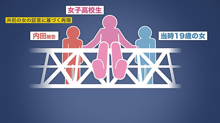 共犯の女の証言に基づく再現
