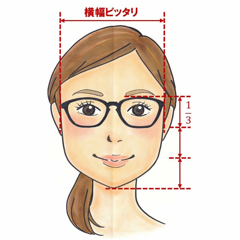 似合うメガネのサイズの法則（画像提供：坂田頼彦さん）