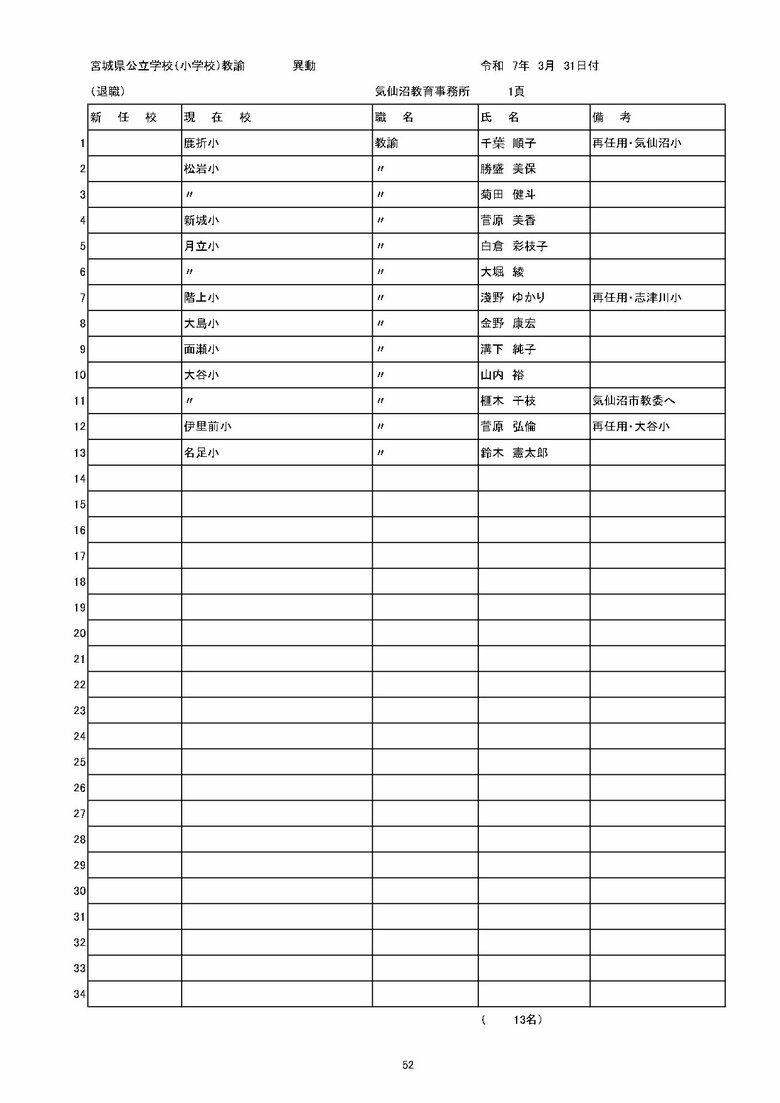 宮城県内の公立小学校の異動一覧（仙台市除く）