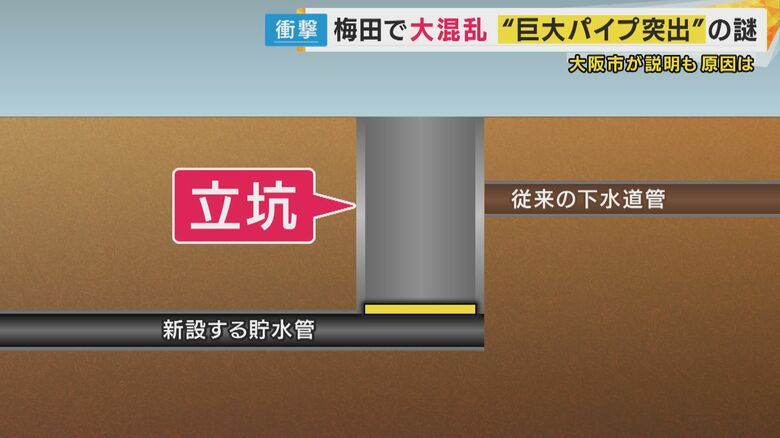 立坑の図説