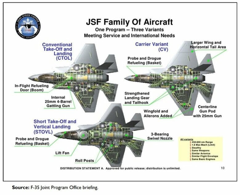 F-35C(右)の主翼はF-35A(左上)より約45%広い。