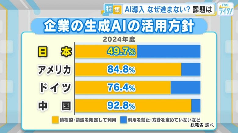 企業の生成AIの活用方針