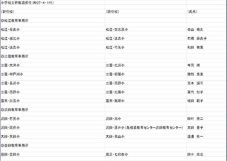 小学校主幹教諭の部