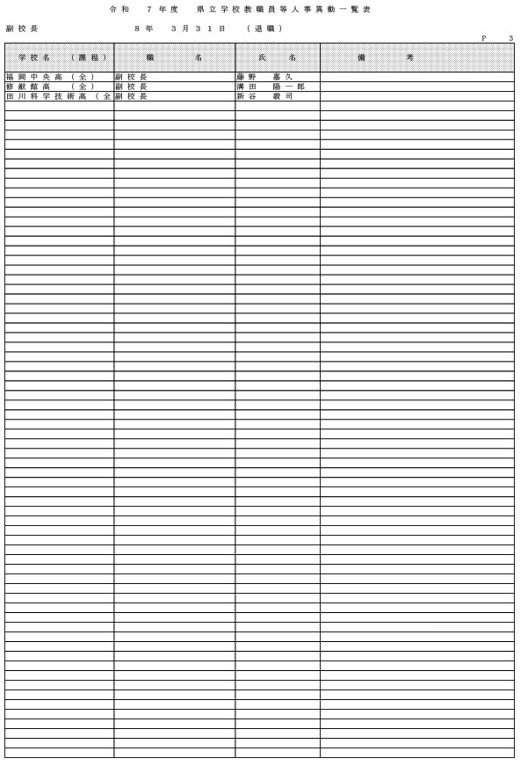 （県立学校教職員）