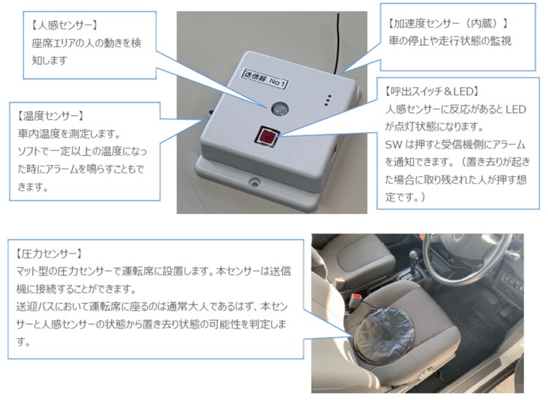 車内に設置する送信機・圧力センサー（出典：サイバネテック）