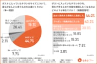 【チラシの反響率を分ける境界線】「20％OFF」と「1,000円OFF」で消費者のお得感に2.4倍の差！データで紐解く“行動させるチラシ”の法則
