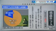 8割の高校生が「将来役に立つ」　知ってました？高校の「探究学習」　自分で社会課題などテーマを設定 解決策を提案　広島・崇徳高校新聞部が調査