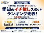 愛知県民・旅行経験者344人に聞いた「愛知のイチ推しスポット」ランキング！名古屋城が圧倒的人気