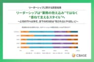 シーベース　リーダーシップに関する調査結果を発表　リーダーシップは“業務の抱え込み”ではなく“委ねて支えるスタイル”へ