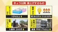 値上げの春　路面電車にバイオパーク入園料値上げ　食料品4225品目に店は…