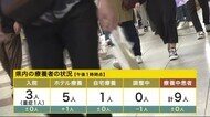 10月24日 宮城県で新型コロナ新規感染者確認されず 3日ぶりの感染者ゼロ