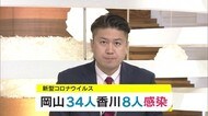 新型コロナウイルス 岡山34人香川8人感染【岡山・香川】