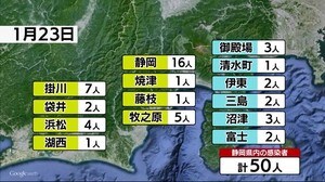 新型コロナ 静岡県50人感染 掛川で事業所クラスター発生 接触感染か
