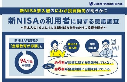 【新NISA利用者の意識調査】制度開始から7ヶ月!10人に1人が新NISAをきっかけに投資を開始一方、新NISA参入層の65%が現状に不満あり!