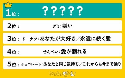 バレンタイン・ホワイトデーに渡す「お菓子の意味」ランキングを発表!1位のマシュマロの意味とは…?