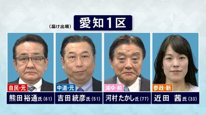 “選挙モンスター”に挑むのは…衆院選・愛知1区 減ゆの前職に自民と中道の元職  参政の新人計4人が立候補