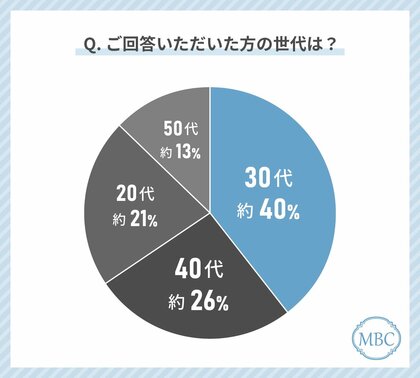 アンチエイジングの治療をしている人の46%が「高濃度ビタミンC点滴」を受けて良かったと回答!最もお得に感じていると回答した治療も解説!
