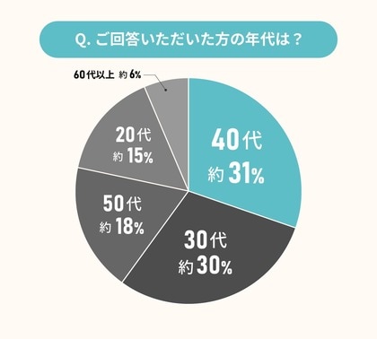 リノベーションに対する印象を調査!9割以上がポジティブな印象に