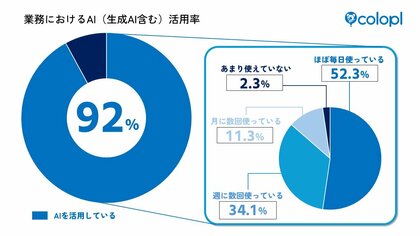 コロプラ式「導入だけで止めない」AI活用の“浸透ステップ”公開!