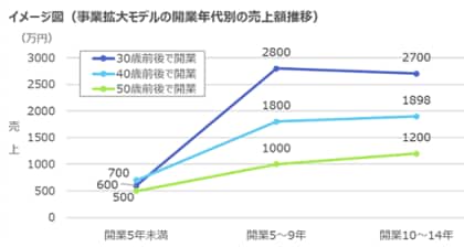大企業から小規模事業者まで幅広く社労士が関与