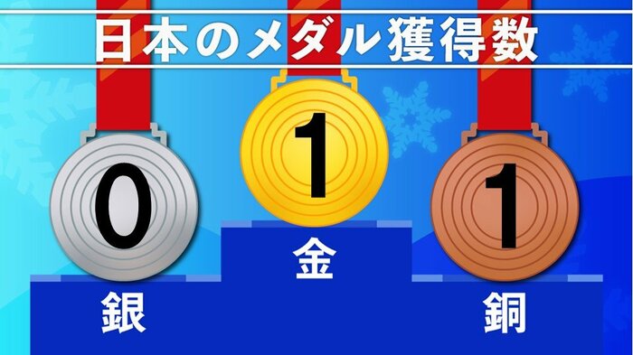 6日 22時現在