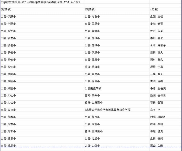 小学校教諭の部