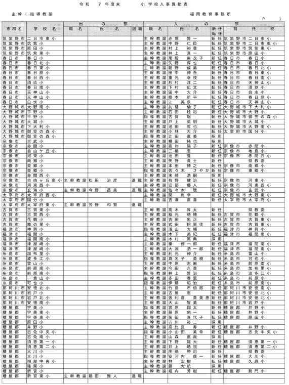 （福岡教育事務所／小・中・義務教育・特別支援学校）