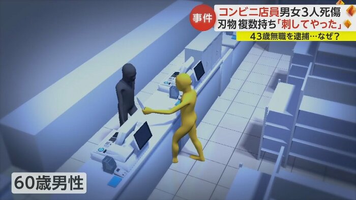 まずレジカウンターの60代男性を刺す(けが)