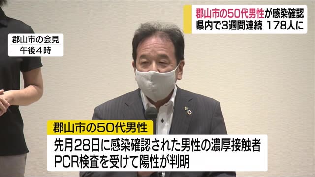 郡山市の50代男性が感染確認 県内3週間連続(福島県)