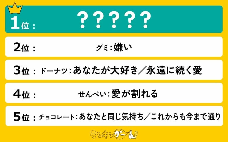 バレンタイン・ホワイトデーに渡す「お菓子の意味」ランキングを発表！１位のマシュマロの意味とは…？