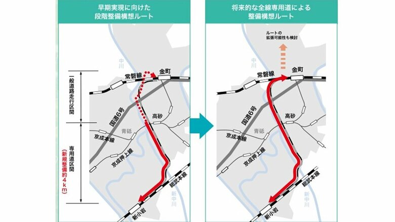 新小岩ー金町にバス高速輸送システムBRT開通へ　2030年代後半めど　JR貨物線「複線用地」活用し専用道を新設｜FNNプライムオンライン