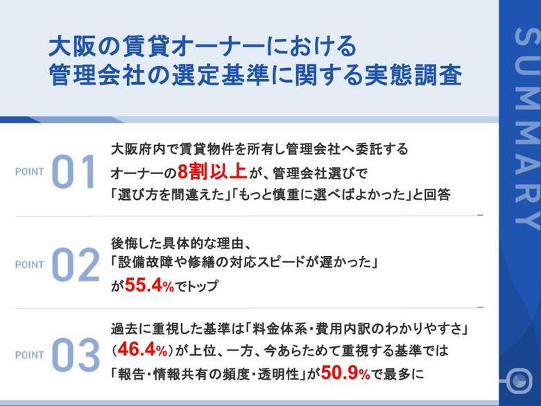 【大阪の賃貸オーナー110名調査】管理会社選びで「失敗・後悔した」が8割以上、いま重視される“選定基準”の第1位は「オーナーへの報告・情報共有の頻度・透明性」