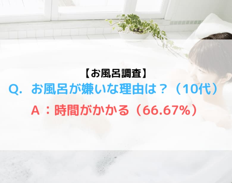 衝撃!10代以下の若者の6割がお風呂嫌い!?入浴習慣に関する調査報告