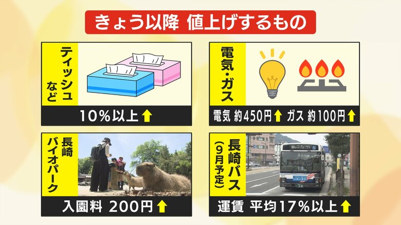 値上げの春　路面電車にバイオパーク入園料値上げ　食料品は4225品目　店は割引クーポンや期間限定値下げ商品で対応「1円でも安く還元したい」｜FNNプライムオンライン