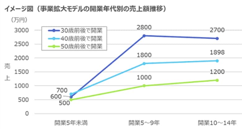 大企業から小規模事業者まで幅広く社労士が関与