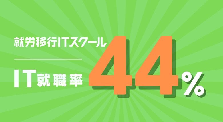 IT就職率44%!約2人に1人がIT企業に就職!就労移行ITスクールが業界高水準の就職者実績を発表!