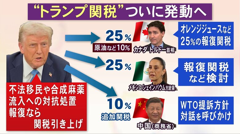『長続きしない』との見立ても…“トランプ関税”で国内企業にも影響 自動車部品メーカー「嵐が過ぎ去るの待つ」｜FNNプライムオンライン