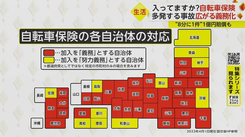 2015年に兵庫県で初めて義務化されて以降、徐々に広がり43都道府県で“義務”または“努力義務”に