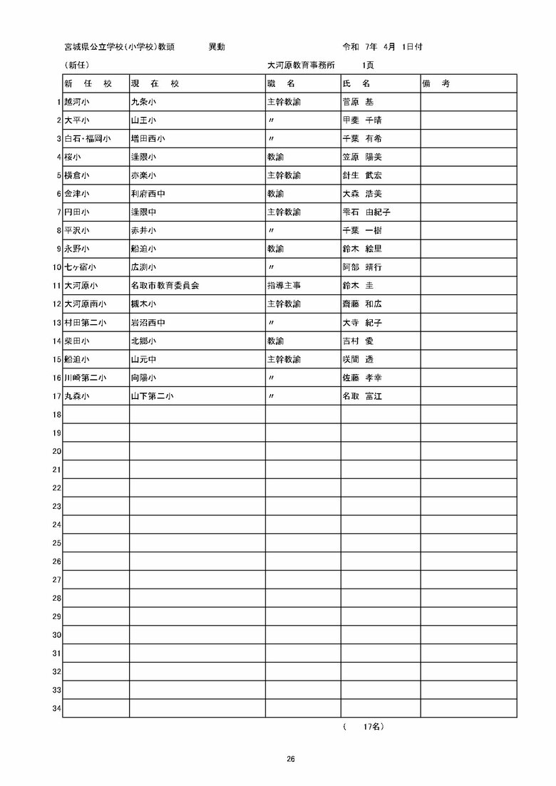 宮城県内の公立小学校の異動一覧（仙台市除く）
