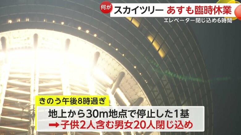 エレベーターが地上350mで緊急停止し、子どもを含む20人が閉じ込められるトラブルが発生したスカイツリー（22日、東京・墨田区）